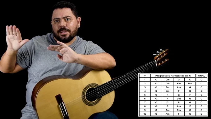 Progressões harmônicas