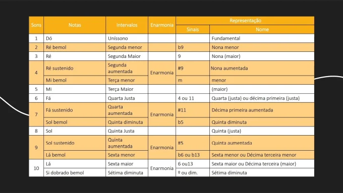 Enarmonia e exercício de escrita