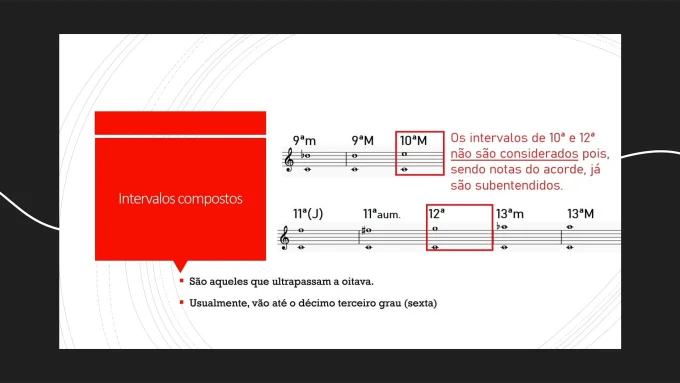 Intervalos harmônicos compostos