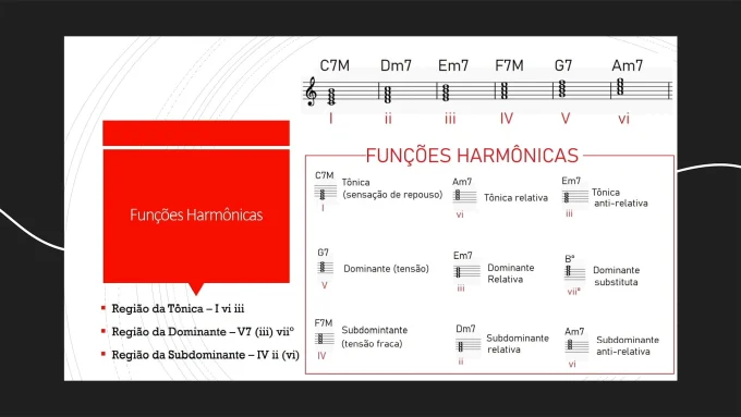 Funções Harmônicas