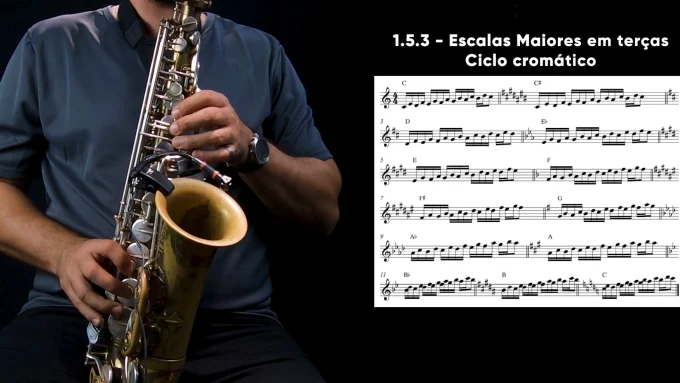 Escalas maiores em terça - Ciclo cromático