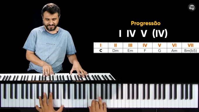 Progressão harmônica - I IV V (IV)