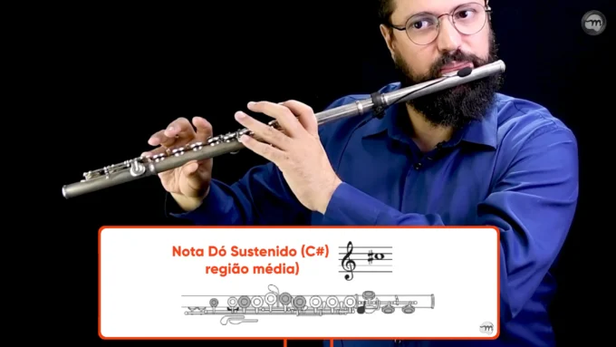 Nota Dó Sustenido - Região Média