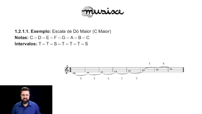 Formação de escalas maiores
