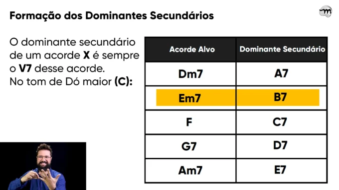 Dominantes secundários