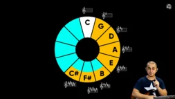 Ciclo de quintas